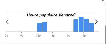 Relais de L’Entrecote Heure populaire Vendredi