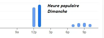 Table D’oc Heure populaire Dimanche