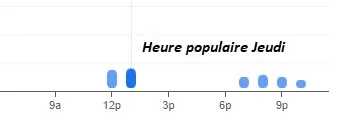 Table D’oc Heure populaire Jeudi