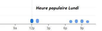 Table D’oc Heure populaire Lundi