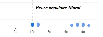 Table D’oc Heure populaire Mardi