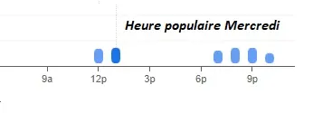 Table D’oc Heure populaire Mercredi