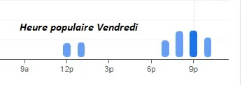 Table D’oc Heure populaire Vendredi