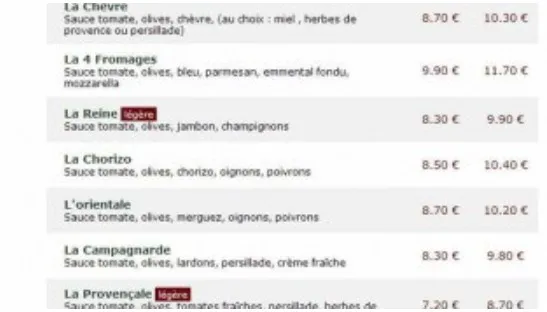 Tcho Picard Plats Carte & Prix