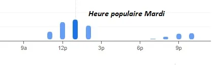  Heure populaire Mardi