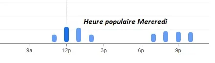 Heure populaire Mercredi  