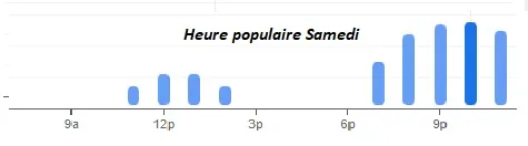 Heure populaire Samedi