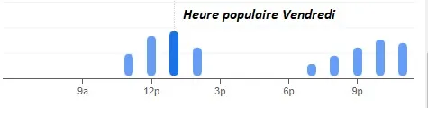 Heure populaire Vendredi