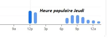 Villa Clapotis Heure populaire Jeudi