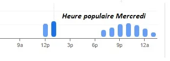 Villa Clapotis Heure populaire Mercredi 