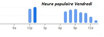 Villa Clapotis Heure populaire Vendredi