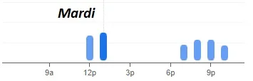 Calendrier populaire du menu La Villa Marseille en Mardi
