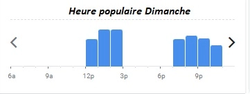 750g La Table Heure populaire Dimanche