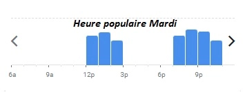 750g La Table Heure populaire Mardi