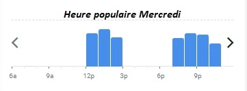 750g La Table populaire Mercredi