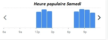 750g La Table Heure populaire Samedi