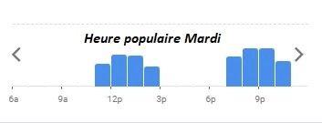 A la Barbaque Heure populaire Mardi