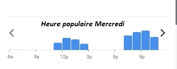 A la Barbaque Heure populaire Mercredi