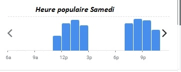 A la Barbaque Heure populaire Samedi