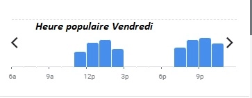 A la Barbaque Heure populaire Vendredi