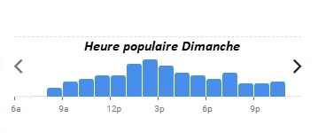 ASADO Château Capitoul Heure populaire Dimanche