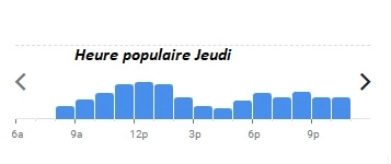 ASADO Château Capitoul Heure populaire Jeudi