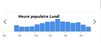 ASADO Château Capitoul Heure populaire Lundi