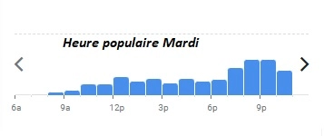 ASADO Château Capitoul Heure populaire Mardi