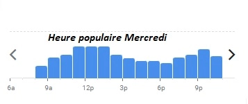 ASADO Château Capitoul Heure populaire Mercredi