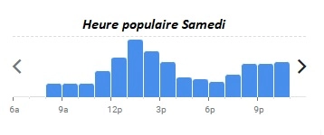 ASADO Château Capitoul Heure populaire Samedi