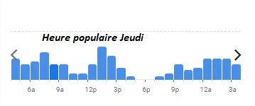 Amour Blanc Heure populaire Jeudi