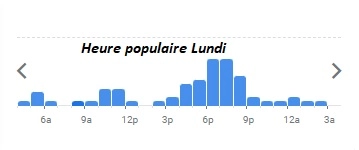 Amour Blanc Heure populaire Lundi