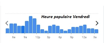 Amour Blanc Heure populaire Vendredi