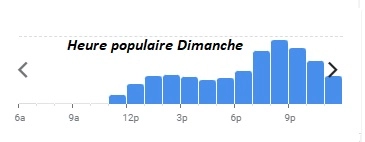 Basilic & Co Heure populaire Dimanche