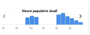 Basilic & Co Heure populaire Jeudi