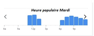 Basilic & Co Heure populaire Mardi