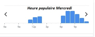 Basilic & Co Heure populaire Mercredi 