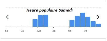 Basilic & Co Heure populaire Samedi