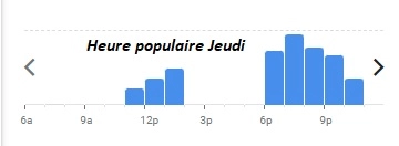 Heure populaire Jeudi