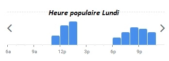 Heure populaire Lundi