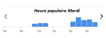 Heure populaire Mardi