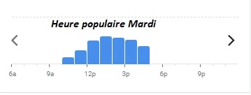 Beau Rivage Heure populaire Mardi