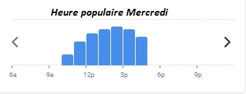 Beau Rivage Heure populaire Mercredi