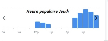 Beef Heure populaire Jeudi