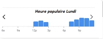 Beef Heure populaire Lundi