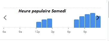 Beef Heure populaire Samedi