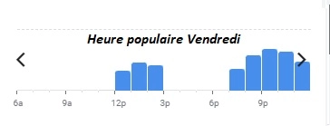 Beef Heure populaire Vendredi