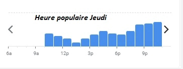 Heure populaire Jeudi