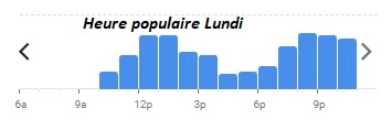  Heure populaire Lundi