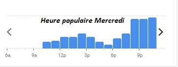 Heure populaire Mercredi